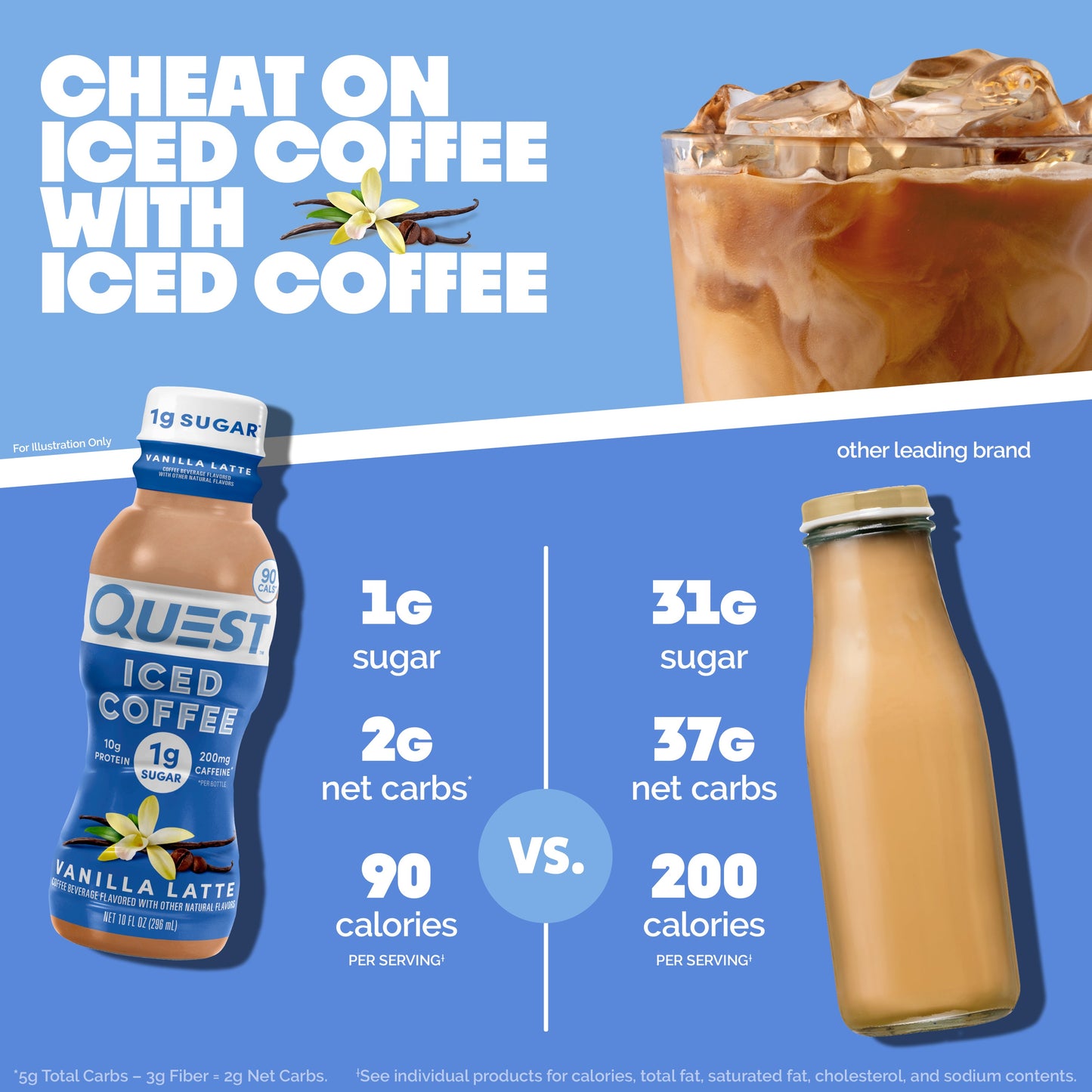 vanilla-latte-iced-coffee-j3 14677_QN_USA_eComm_ProductCarouselImage_Comparison_VL_V04.jpg