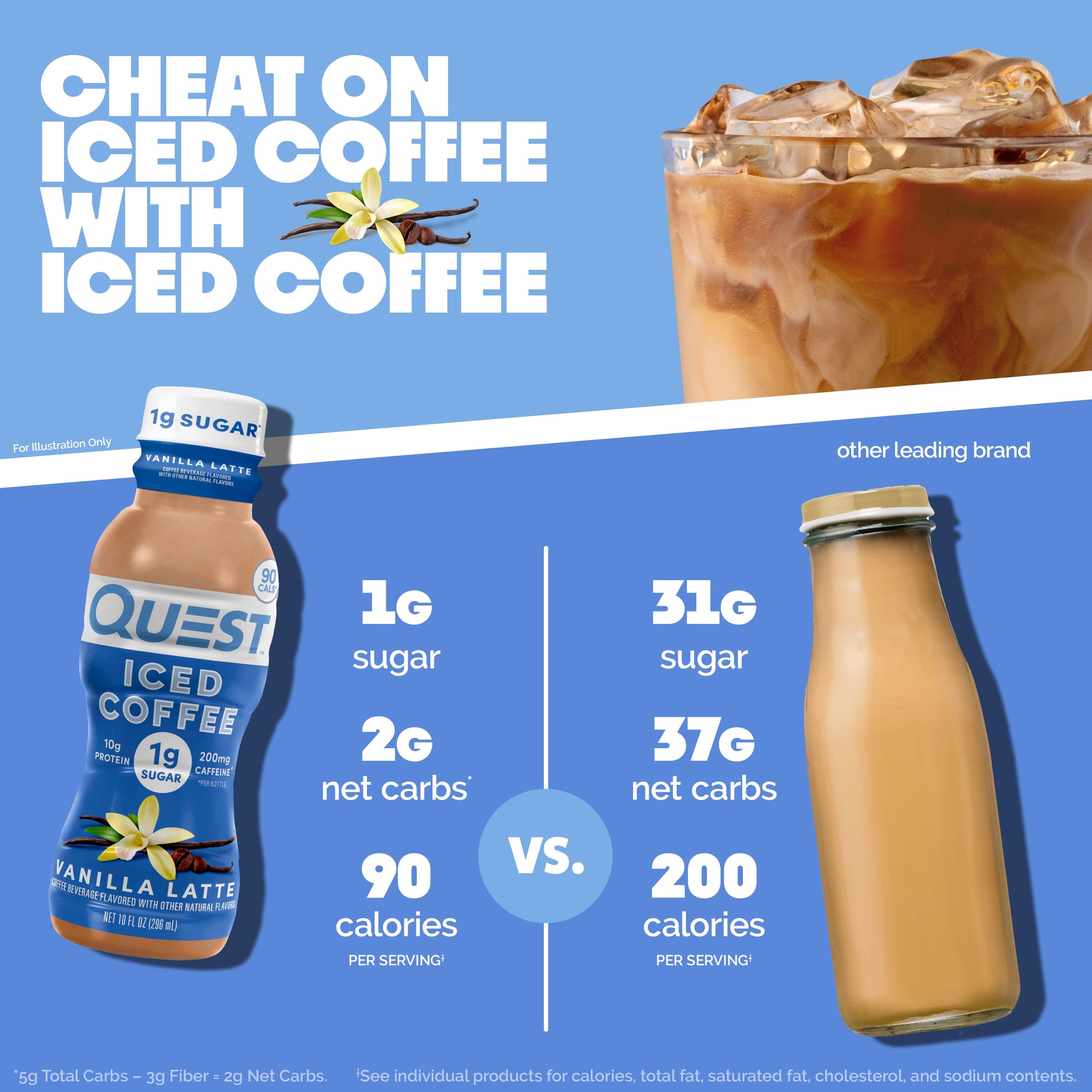 vanilla-latte-iced-coffee-j3 14677_QN_USA_eComm_ProductCarouselImage_Comparison_VL_V04.jpg