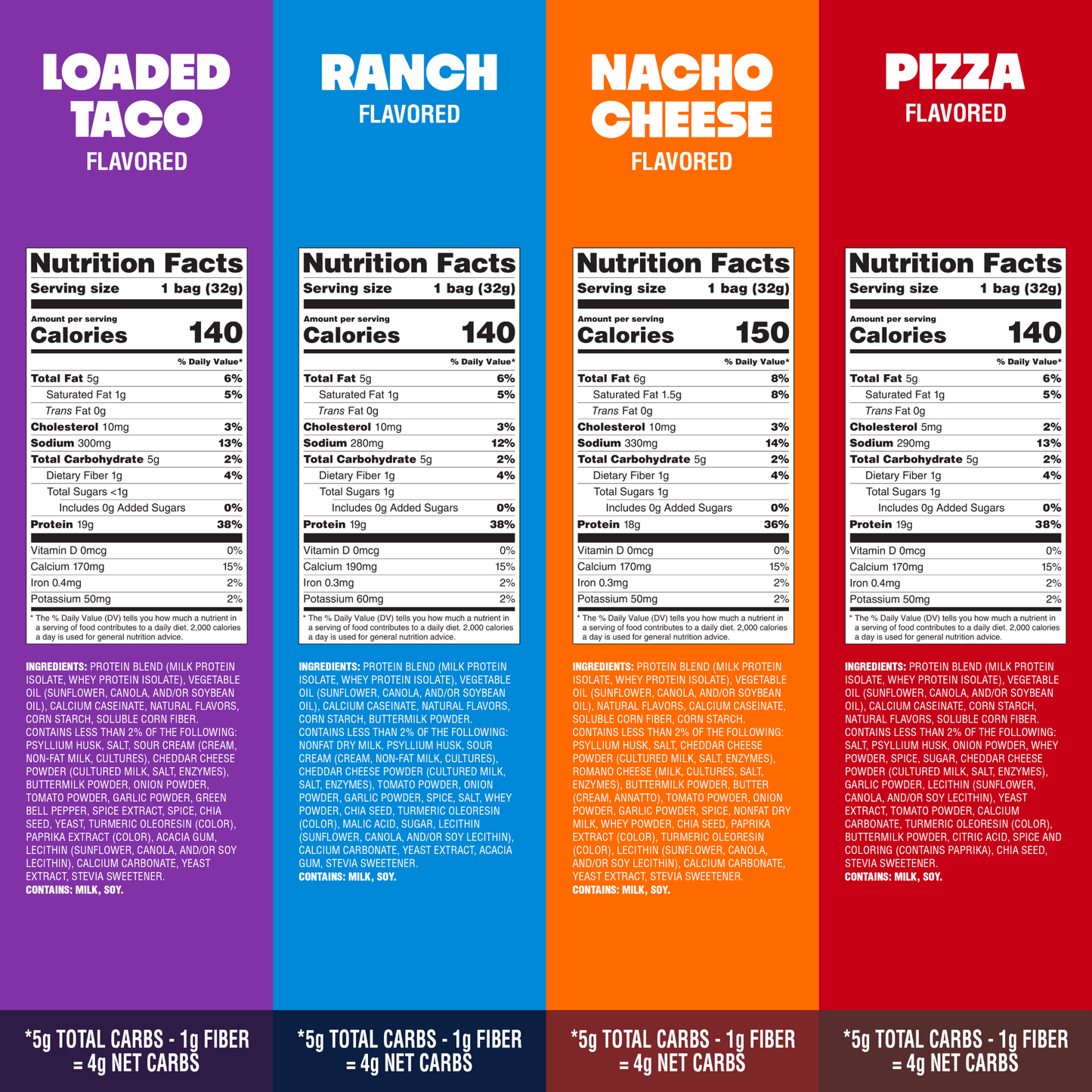 variety-pack-tortilla-style-protein-chips-g3 16001_QN_USA_eComm_ProductCarousel_Amazon_TortillaChipsVarietyPack_GroupNFP.png